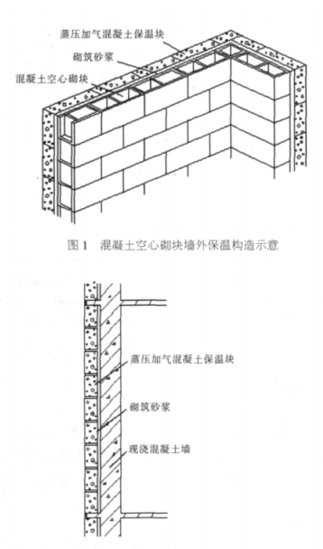 波阳蒸压加气混凝土砌块复合保温外墙性能与构造